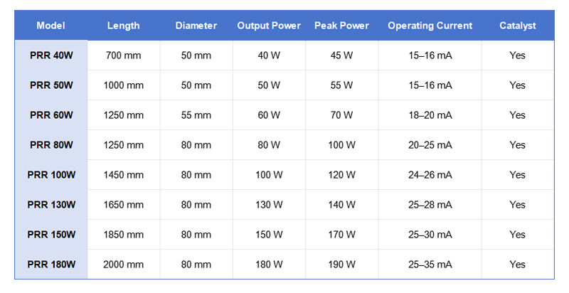 puri co2 laser tube 1118-1 Лазерная трубка Puri Co2 1118-1